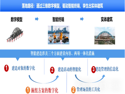 大模型与施工方案智能化